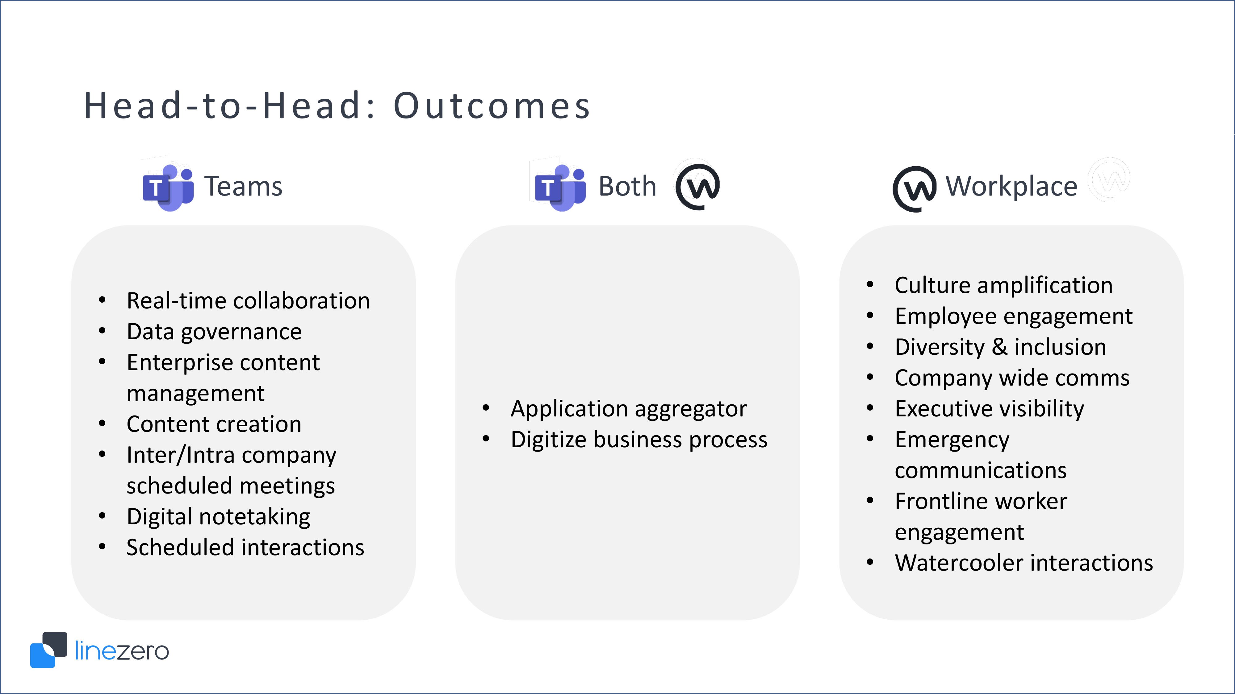 Microsoft Teams vs Workplace