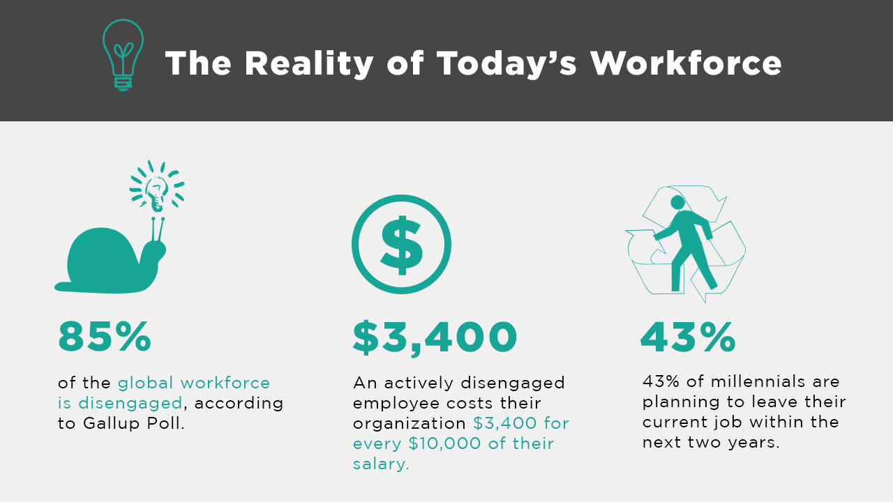 Employee Recognition Ideas