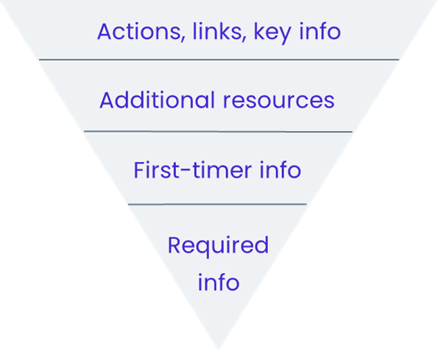 80-20 rule diagram