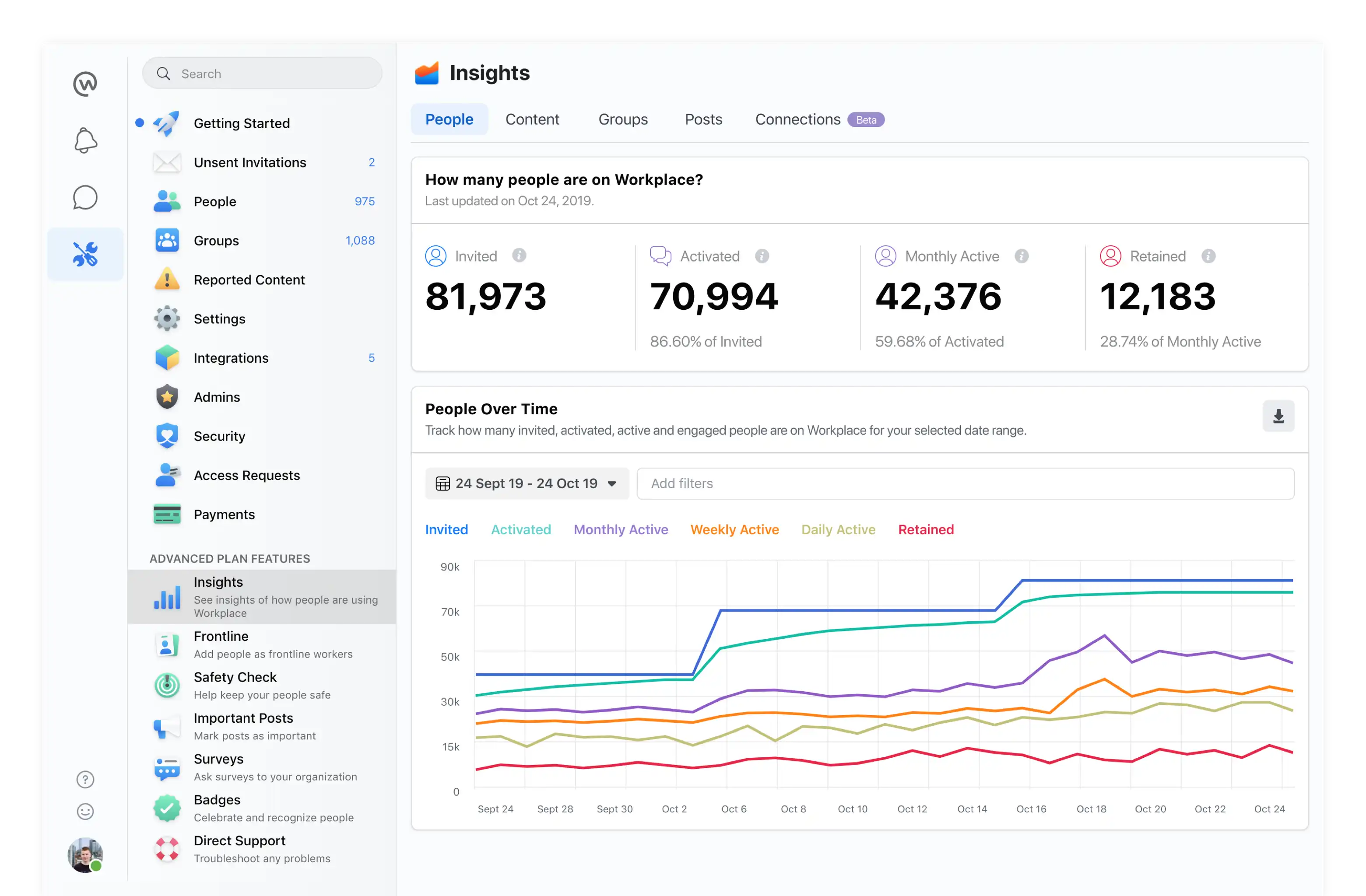 Workplace from meta Insights
