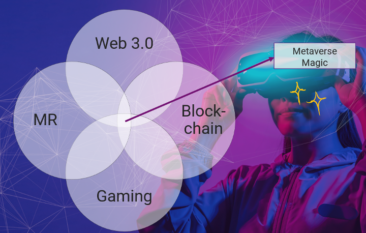 web3.0 Mr Blockchain 