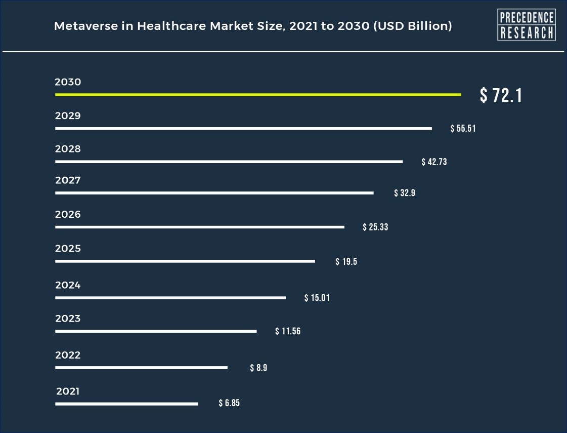 metaverse in the health care graphic