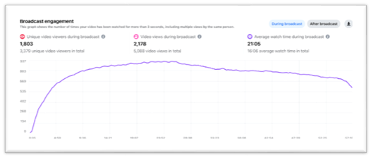 A graph showing a line

Description automatically generated