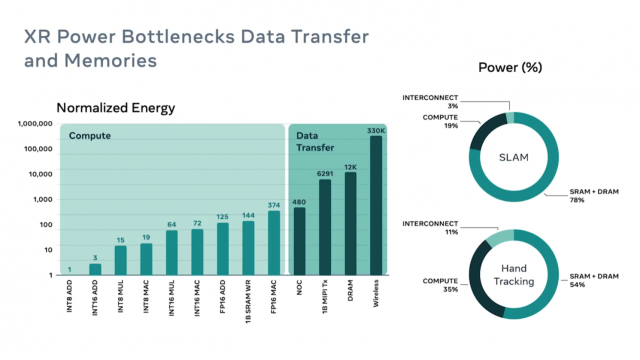 XR Power Data transfer