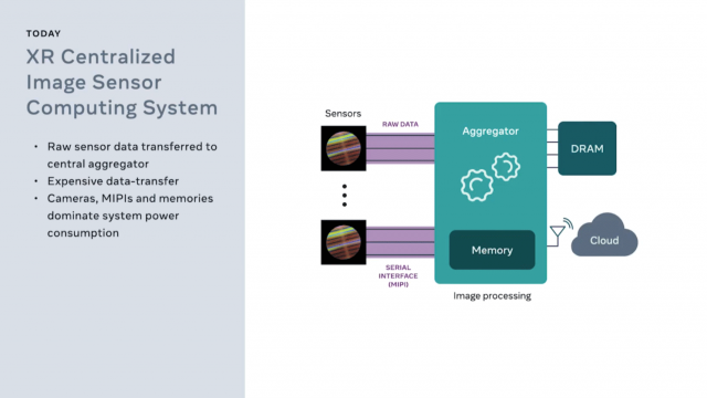 XR Centralized Image Sensor Computing System