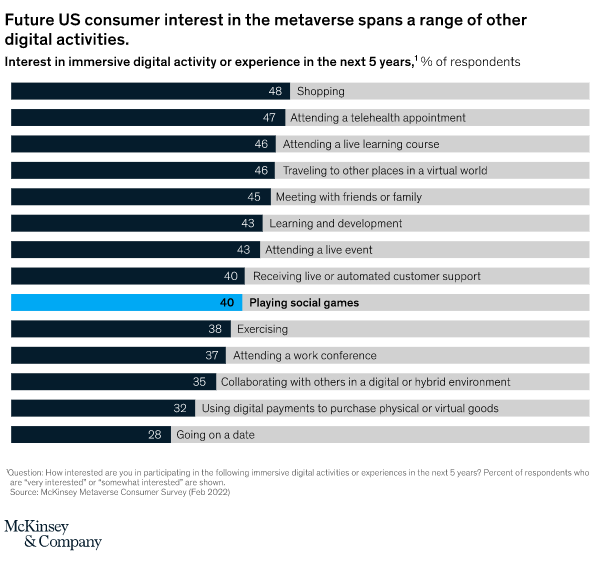 future us consumet metaverse